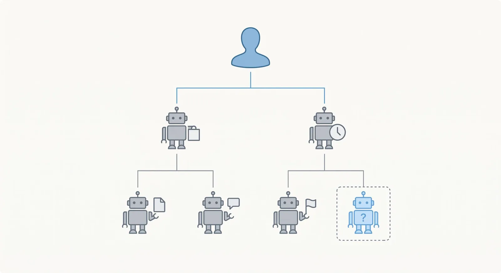 Agent-First Work Allocation: An Experiment for Project Teams